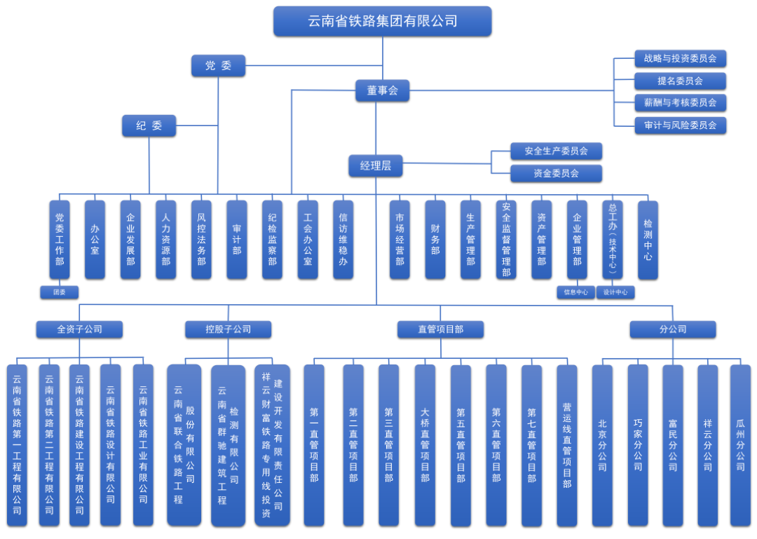 云铁组织架构.png
