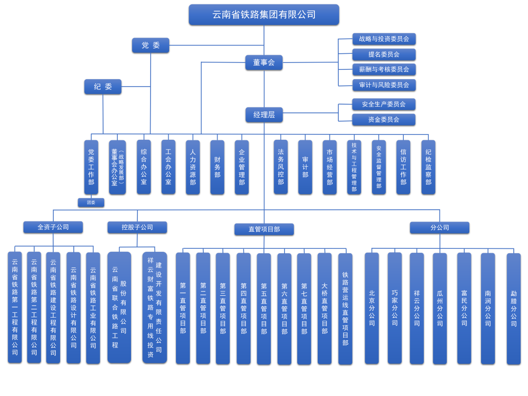 云铁组织架构_01.png